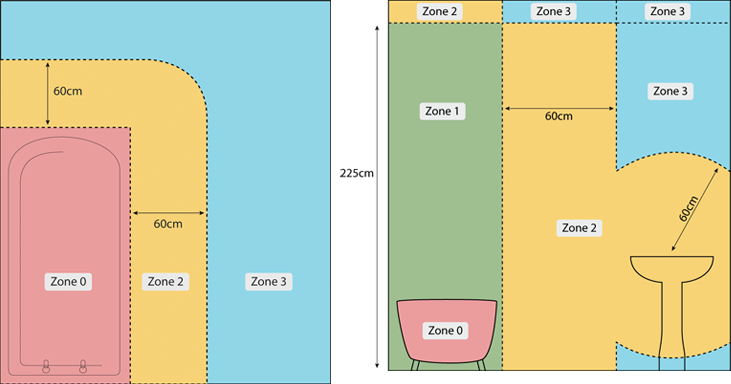 BATHROOM LIGHTING ZONES EXPLAINED: IP RATINGS, ZONES, AND DIAGRAM