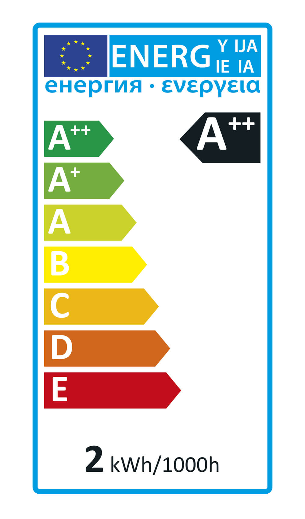 Old-style energy rating label